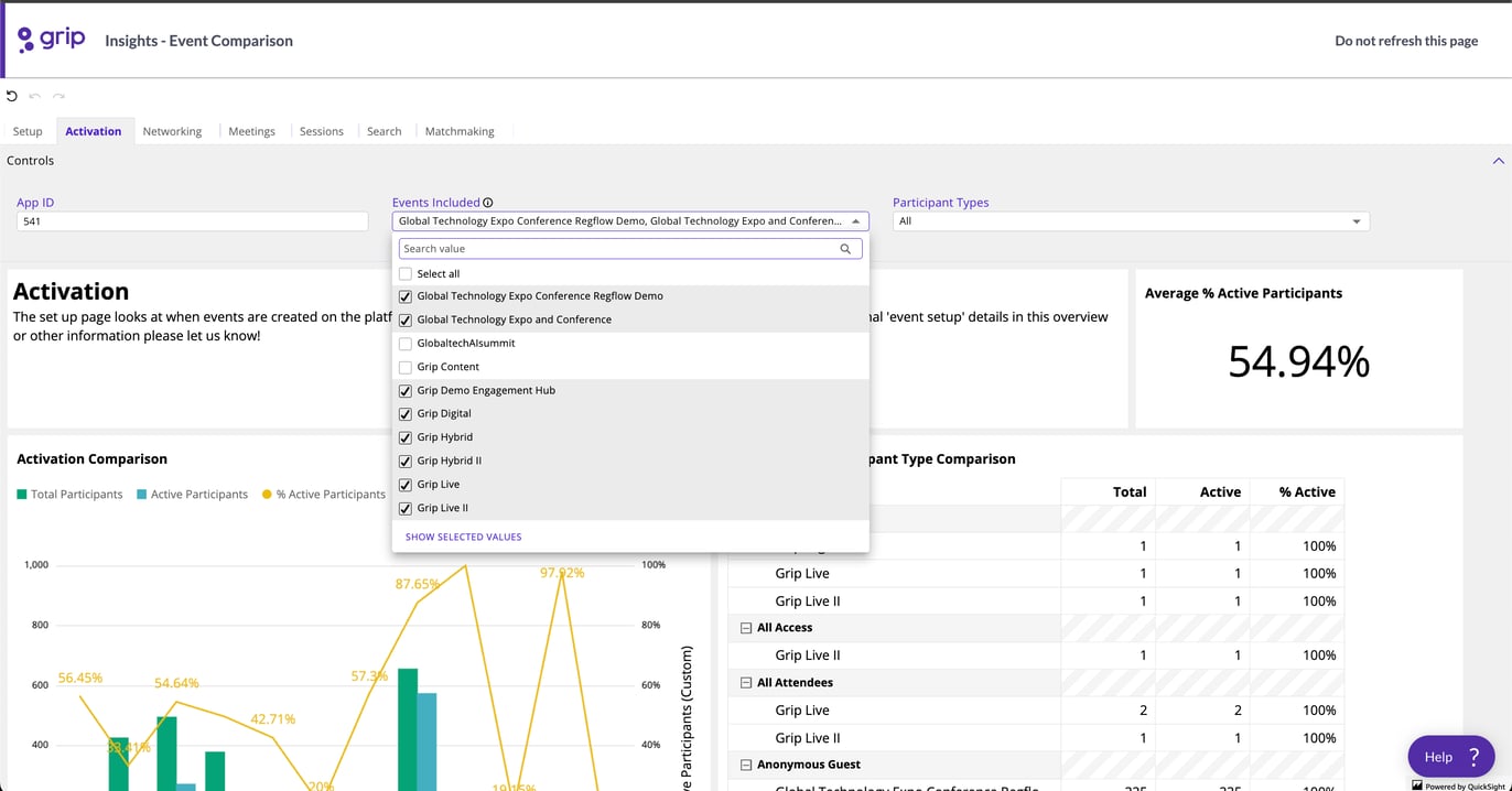 How to get the most out of the Grip Pulse: Multi-Event Insight Report