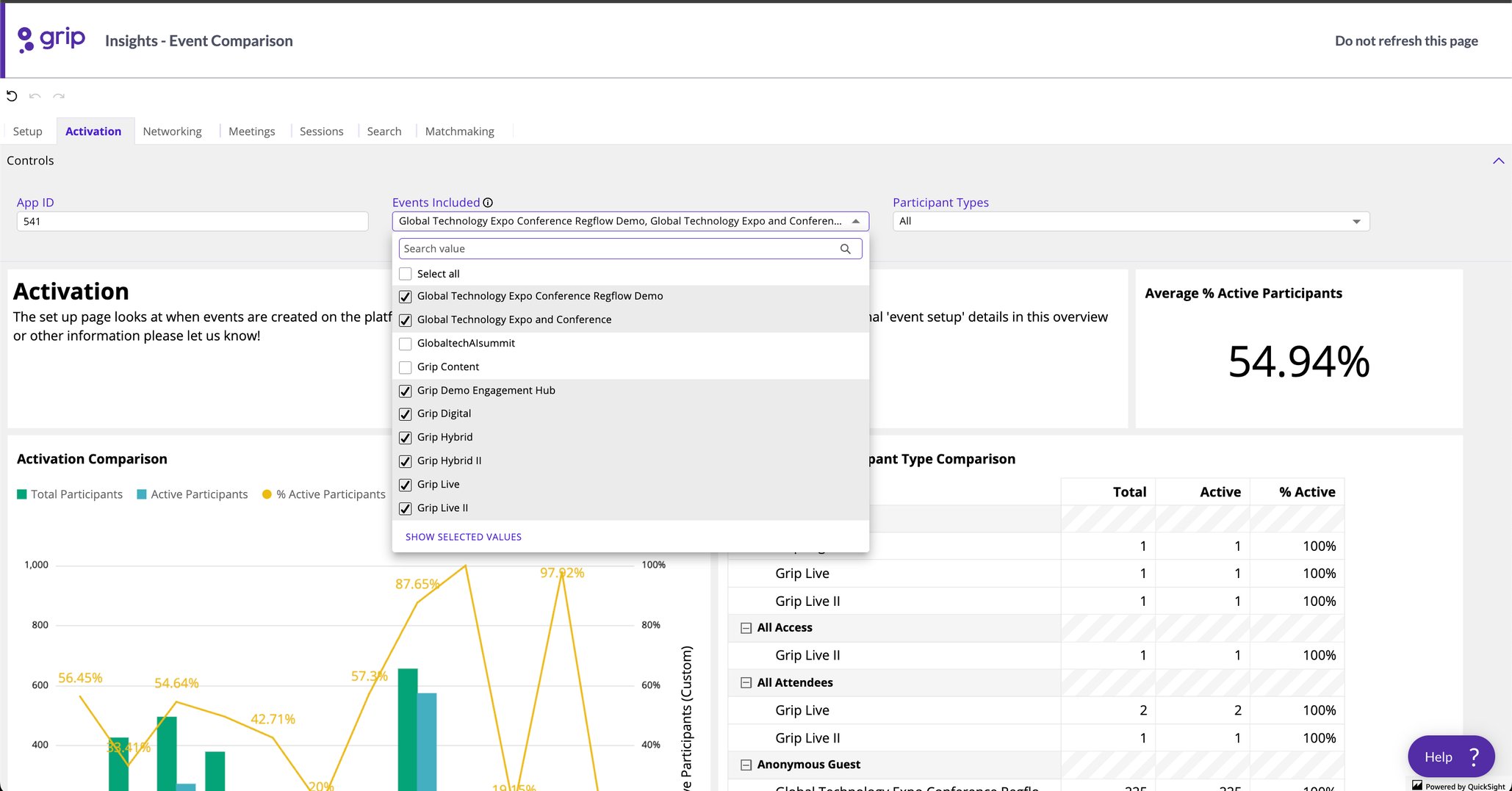 How to get the most out of the Grip Pulse: Multi-Event Insight Report