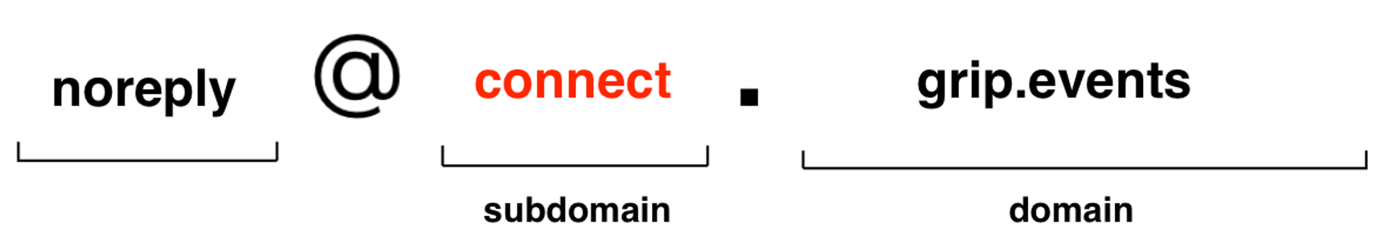 servicenow custom email domain