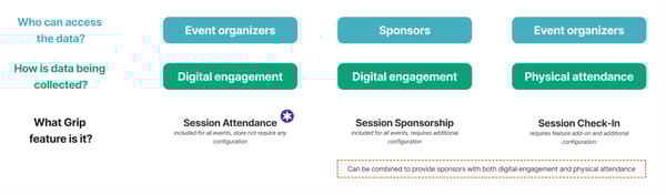 v3 - use case only + session attendancev2 (1)
