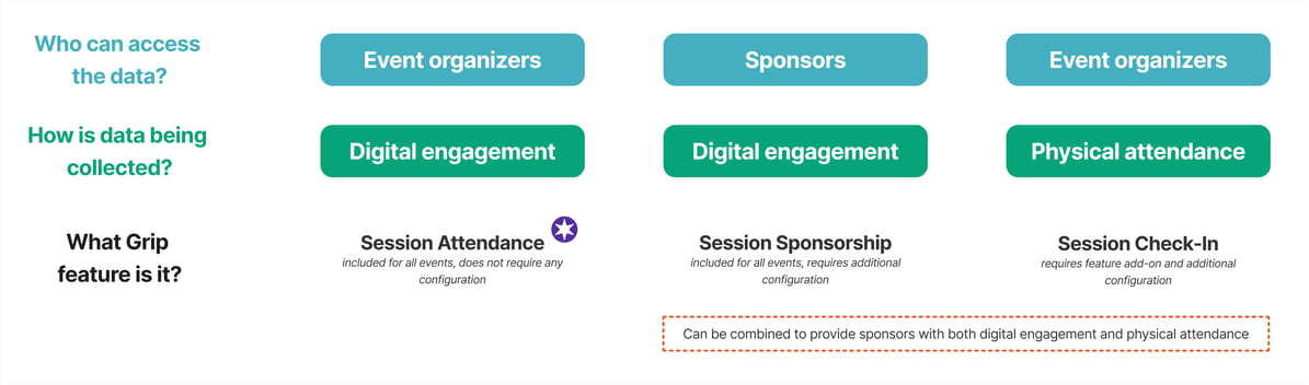 How to track session engagement at your event